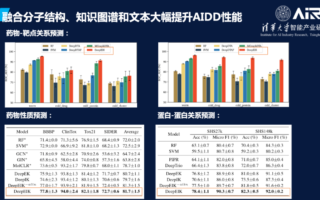 BioMedGPT-清华开源的生物医药基础模型